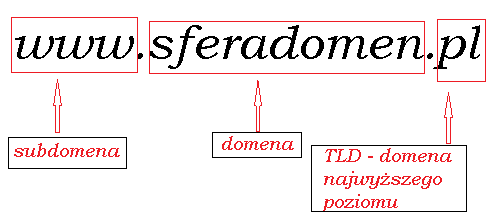 domena tld